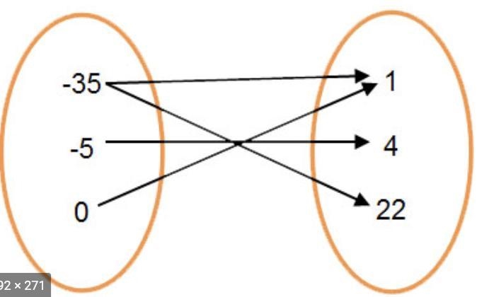 Determine whether each mapping represents a function. Explain your reasoning.-example-1