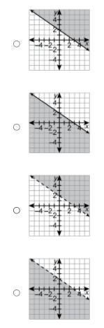 8 out of 15 Select the graph that represents the inequality. 2x+3y>6-example-1