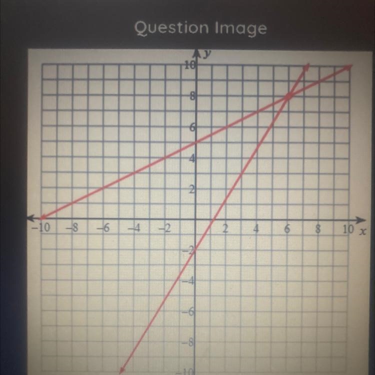 What is the solution to the system?-example-1