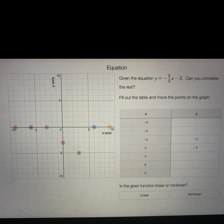 Given the equation y= -2/3 x-3 can you completle the table-example-1