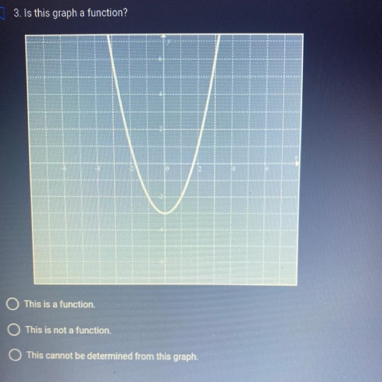 3. Is this graph a function? This is a function. This is not a function. This cannot-example-1