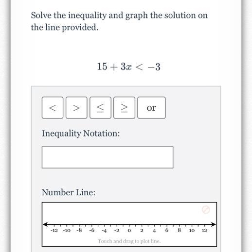 Solve the inequality and graph the solution on the line provided. 15+ 3x <-3-example-1