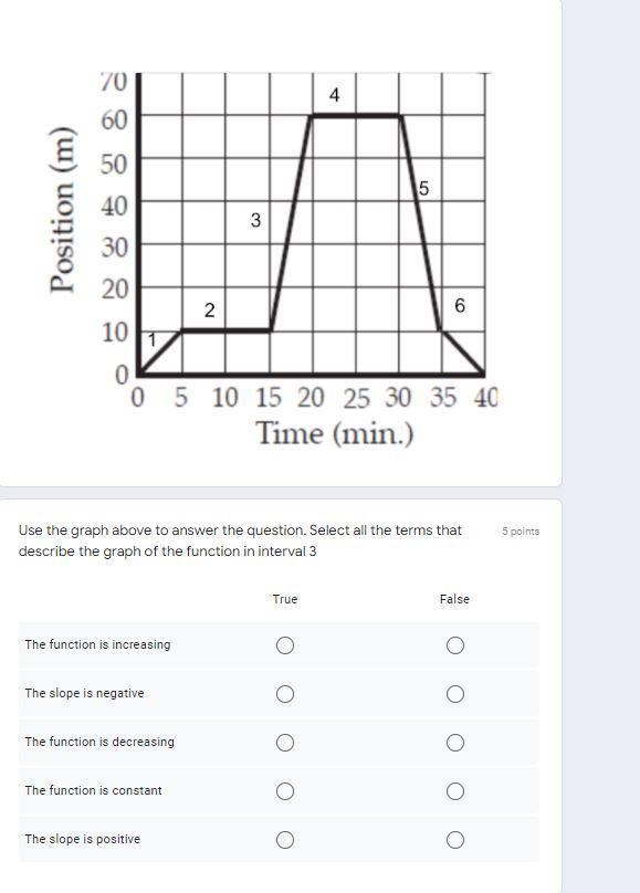 Use the graph above to answer the question. Select all the terms that describe the-example-1