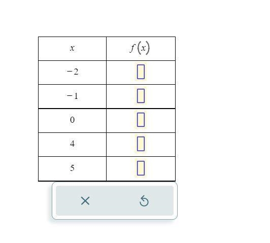 The function f is defined by the following rule f(x)=4x-2 complete the function table-example-1