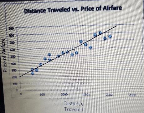 2) What does the rate of change represent in context of the data? A) The price of-example-1