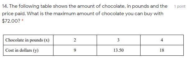 The following table shows the amount of chocolate, in pounds and the price paid. What-example-1