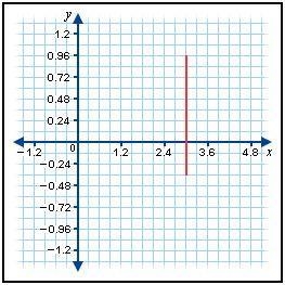 I have a graph with a red line segment. What is the length of the red line segment-example-1