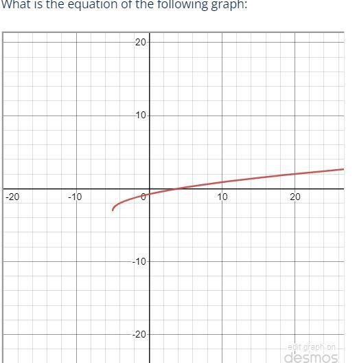 Please help what is the equation for the following graph A=1-example-1