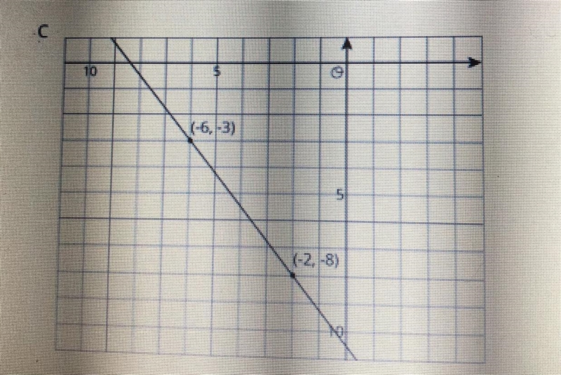 For each graph caculate the slope of each line-example-1