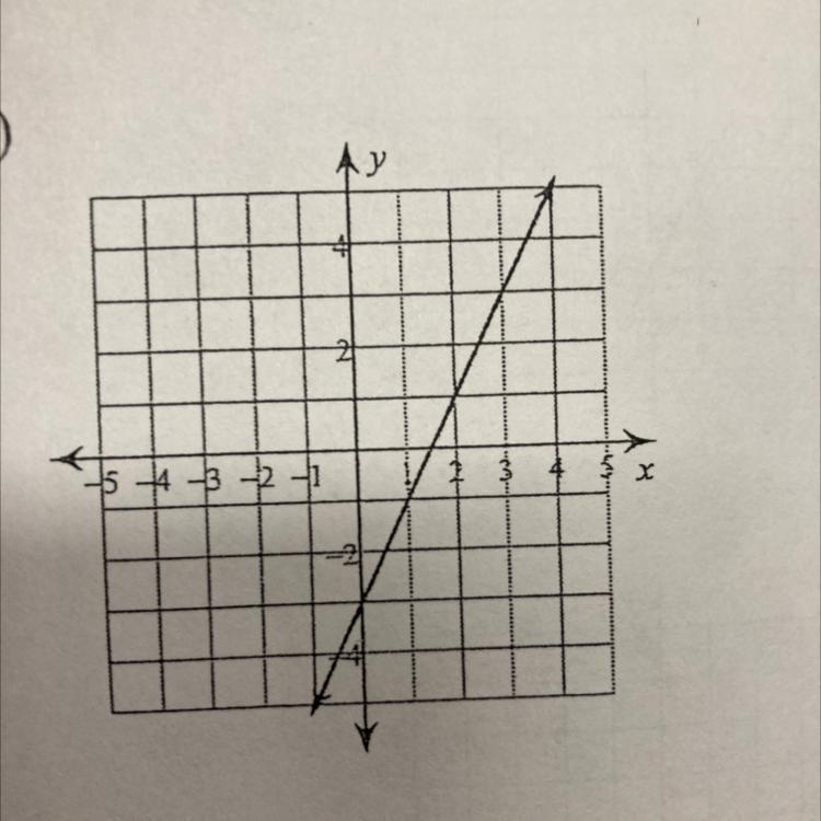 Write the slope-intercept form of the equation of each line-example-1