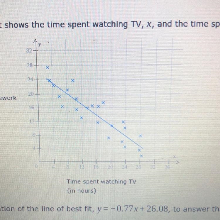 The scatter plot shows the time spent watching TV, X, and the time spent doing homework-example-1