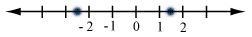 Select the graph for the solution of the open sentence. Click until the correct graph-example-2