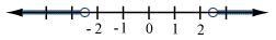 Select the graph for the solution of the open sentence. Click until the correct graph-example-3