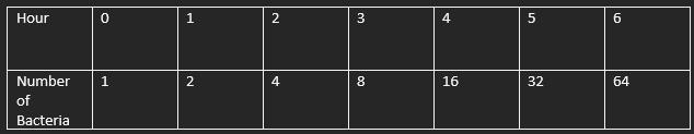 What would be a good function for this table?-example-1