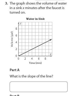 Pleases solve this. I need help! At least the slope! Giving 75 points!-example-1