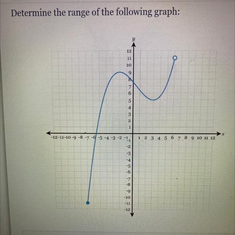 Determine the range of the following graph:-example-1