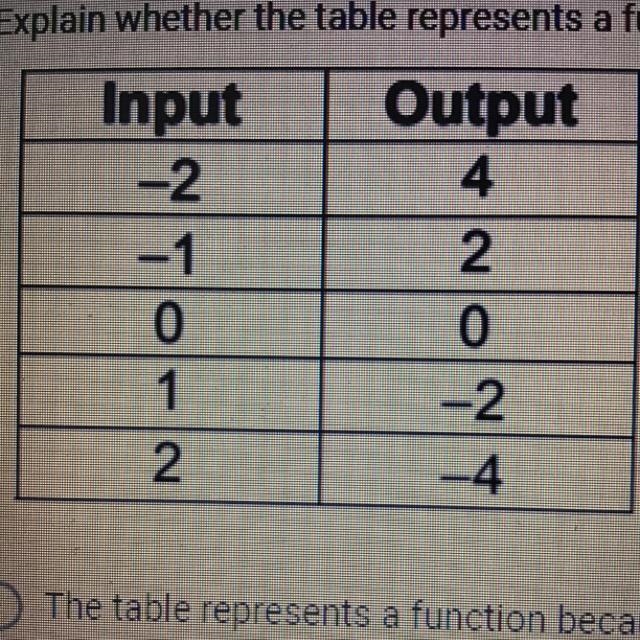 Explain whether the table represents a function-example-1