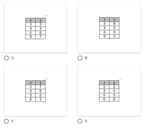 Which of these tables represents a linear function?-example-1