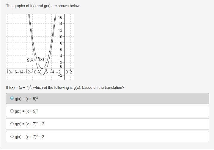 The graphs of f(x) and g(x) are shown below: Graph of function f of x open upward-example-1