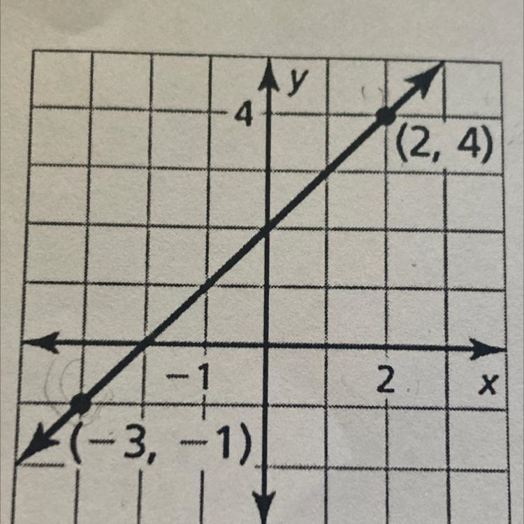 HELP ME Find the slope of the following lines ALSO PLEASE EXPLAIN HOW YOU GOT THE-example-1