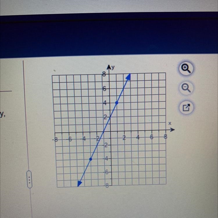 NEED ANSWER WHAT IS THE SLOPE ? FIND THE SLOPE OF THE LINE SHOWN ON THE GRAPH TO THE-example-1