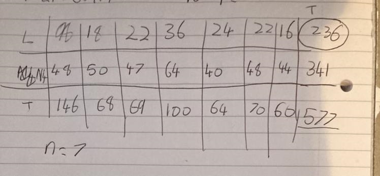 Binomial distribution Please help ASAP The question is. The number of trains a week-example-1