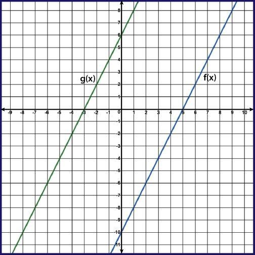 PLEASE HELP +50 POINTS Part B: Solve for k in each type of transformation. (4 points-example-1