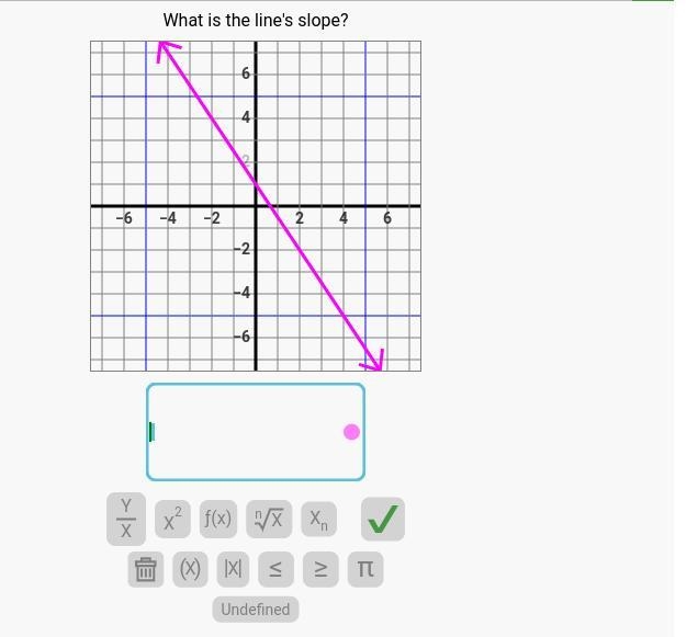 What is the slope to this graph?-example-1