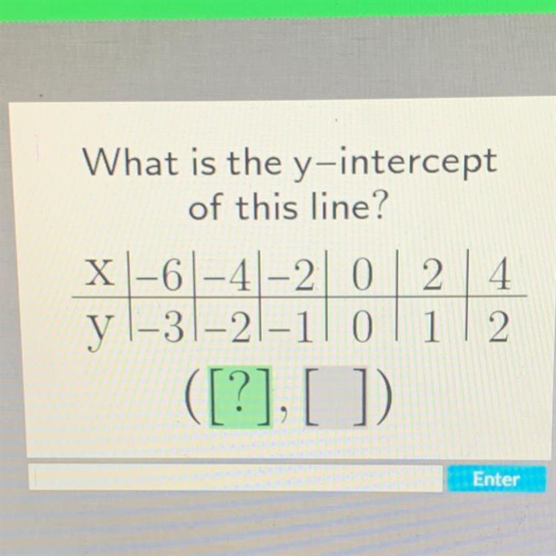 What is the y-intercept of this line?-example-1