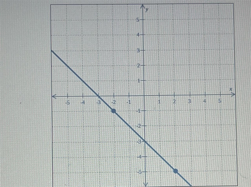 Find the slope to the graph below-example-1