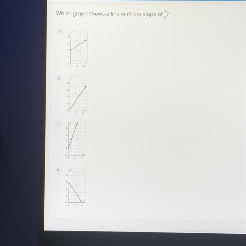 Which graph shows: line with the slope of 3/2?-example-1