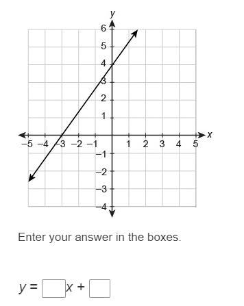 What is the equation of the line in slope-intercept form? pls help me!-example-1