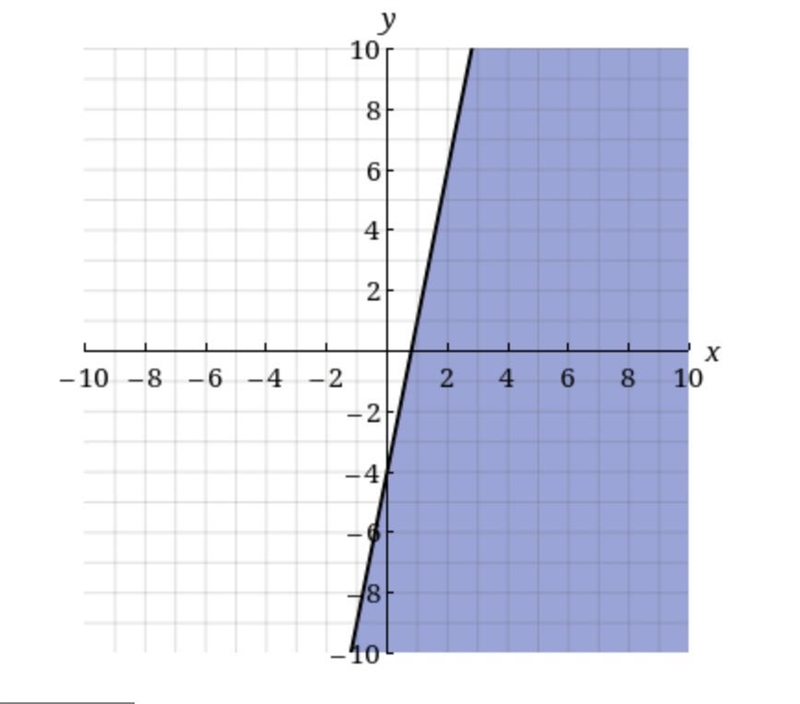 Write the inequality shown by the shaded region in the graph with the boundary line-example-1