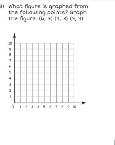 What figure is graphed from the following points? Graph the figure. (6, 3) (9, 3) (9, 9)-example-1