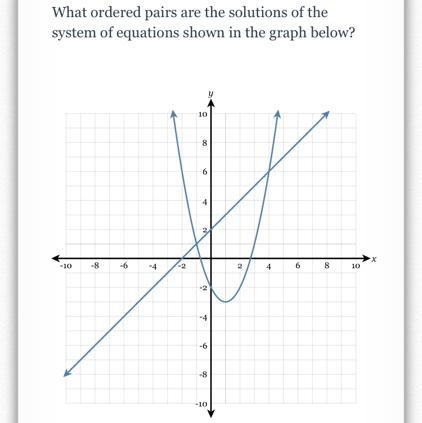 What ordered pairs are the solutions of the system of equations shown in the graph-example-1