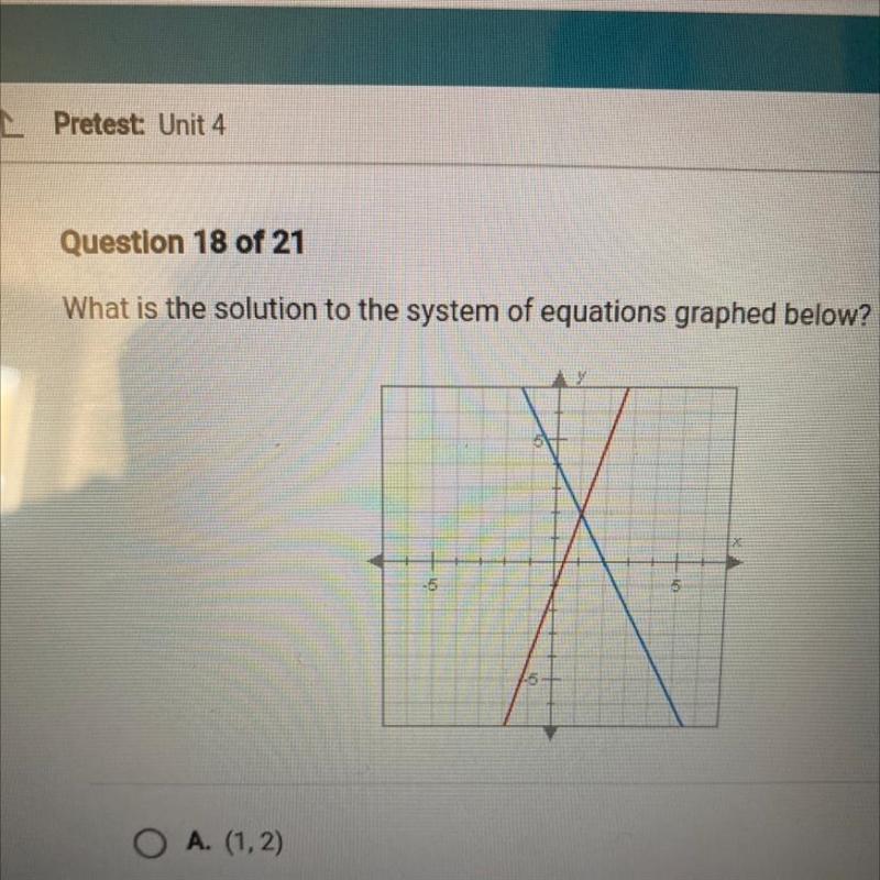 What is the solution to the system of equations graphed below?-example-1