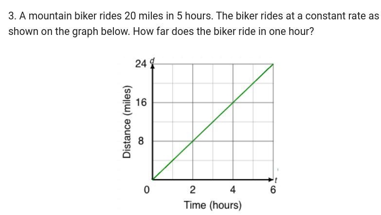 A mountain biker rides 20 miles in 5 hours. The biker rides at a constant rate as-example-1