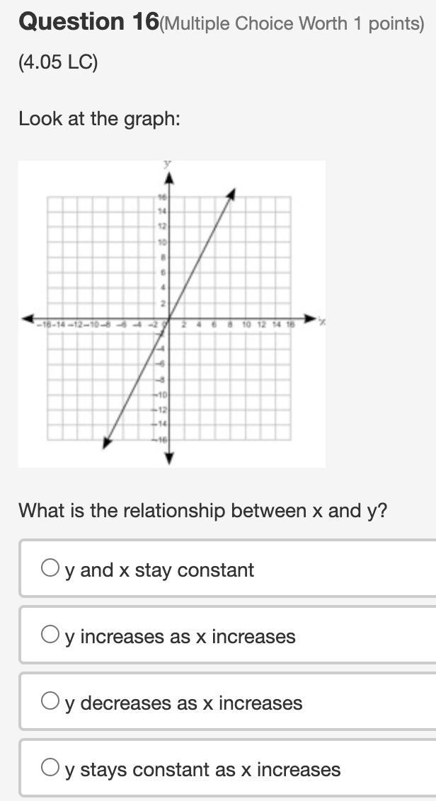 Look at the graph .which is the relationship between x and y PLSSS HURRY (100 POINTS-example-1