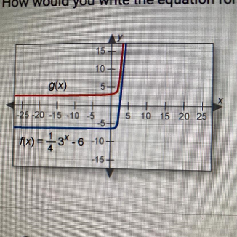 The graph of f(x) = (1/4)3^x - 6 is shown below. g(x) is a transformation of f(x).How-example-1