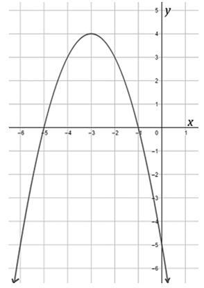 PLEASE HELP FAST!! What are the features of the quadratic function graphed in the-example-1