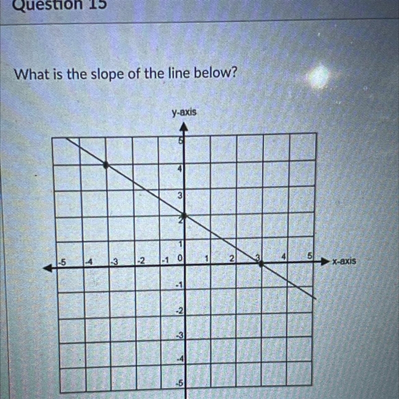 What is the slope of the thing-example-1