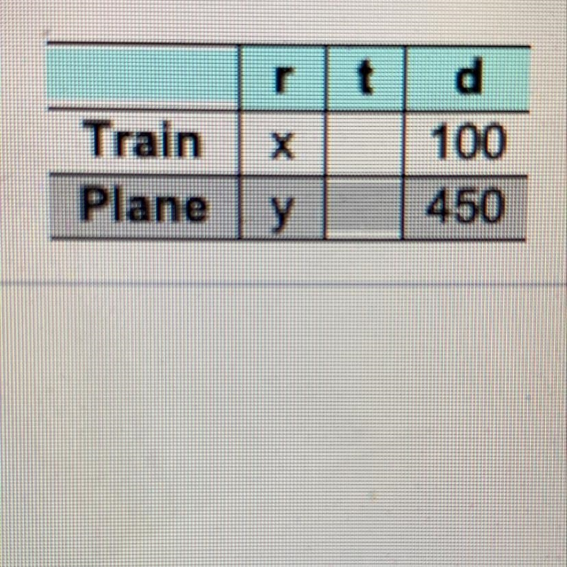 A train travels 100 km in the same time that a plane covers 450 km. If the speed of-example-1