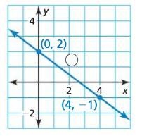 Please find out the slope and the y-intercept and put it in the y=mx+b-example-1