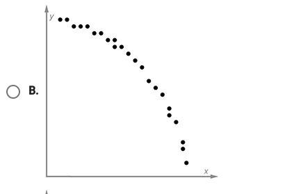 I need this ASAP!!!!!!! which scatterplot shows a linear association?-example-2