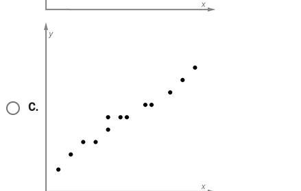 I need this ASAP!!!!!!! which scatterplot shows a linear association?-example-3