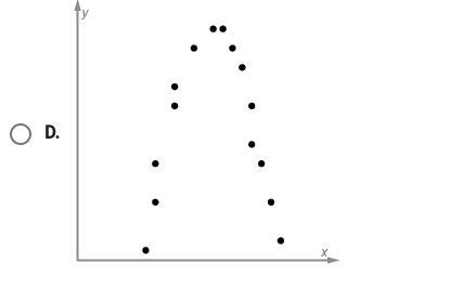 I need this ASAP!!!!!!! which scatterplot shows a linear association?-example-4