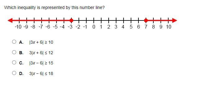 (25 points) Which inequality is represented by this number line?-example-1