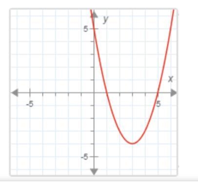 HELP ASAP....NO TROOLING PLS find the vertex of this function and decide if it is-example-1