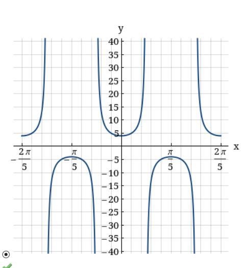 What are the asymptotes for this graph!!!-example-1