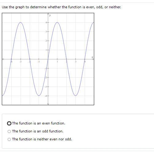 Use the graph to determine wither the function is even, oddPlease check photo-example-1